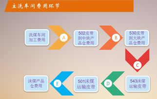 神南张家峁矿业公司 以全面预算管理为引领，探索与实践技术服务的精益化之路