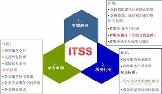 深圳ITSS信息技术服务标准认证评估的七大核心步骤解析