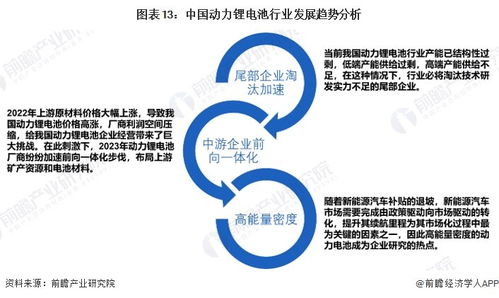 2024年中国动力锂电池行业全景图谱 市场现状、竞争格局与发展趋势分析